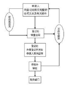 技術轉讓合同 定義、關鍵要素與實踐要點