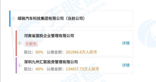 河南國(guó)資入主綠馳汽車 掙扎求生還是無(wú)奈出局與技術(shù)轉(zhuǎn)讓的變局之策